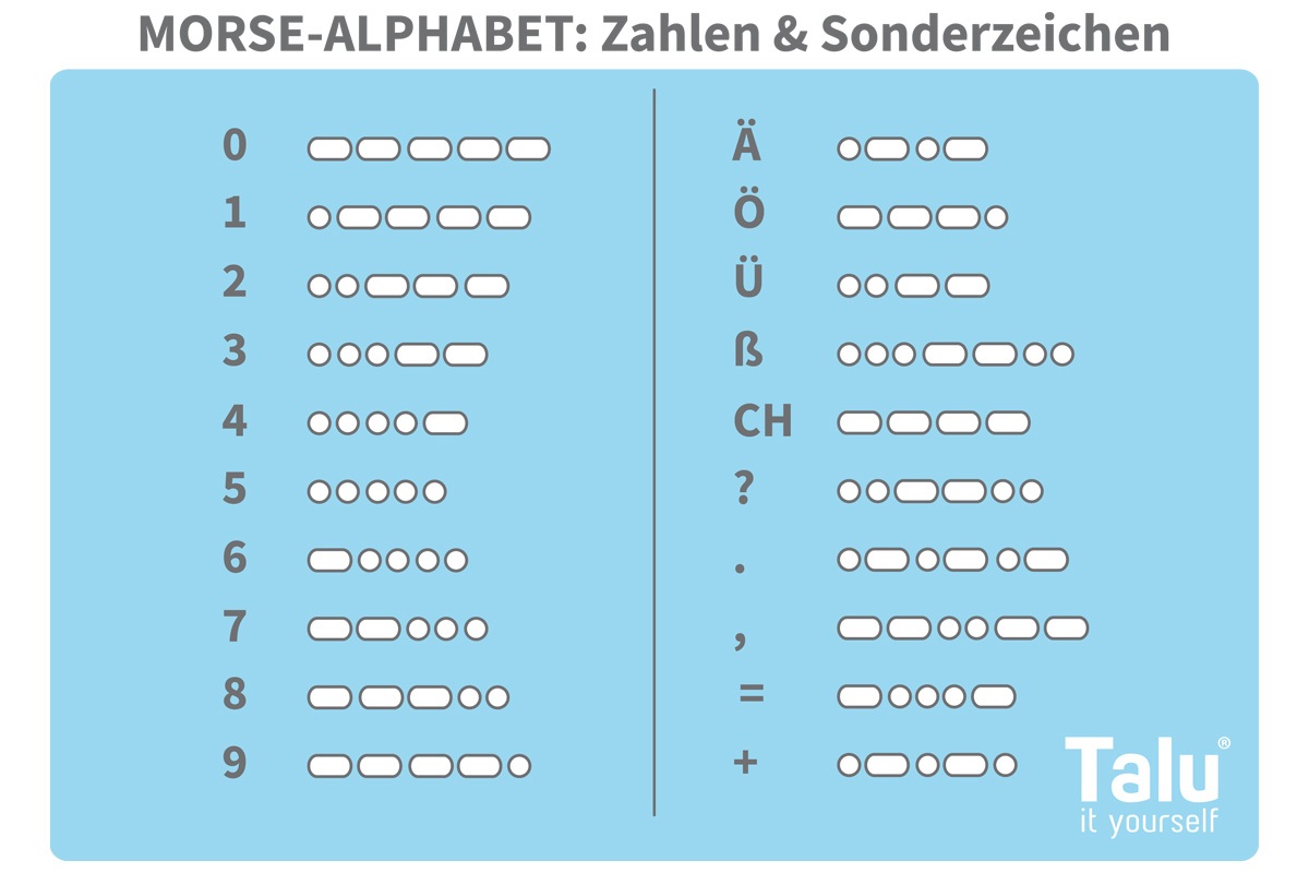 Tabelle von Morse-Alphabet